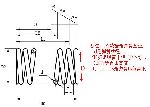 圓柱螺旋壓簧示意圖