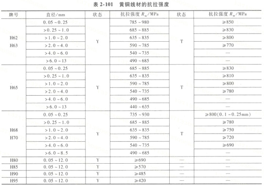 黃銅彈簧 彈簧生產(chǎn)廠家