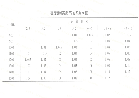 彈簧預制高度