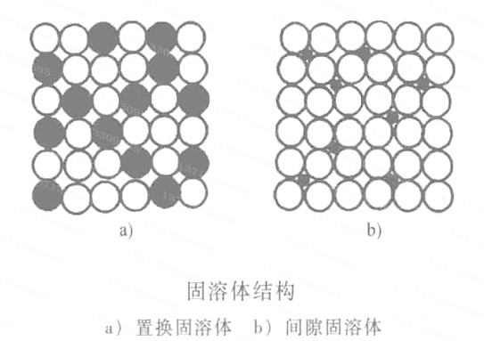 彈簧材料固溶體