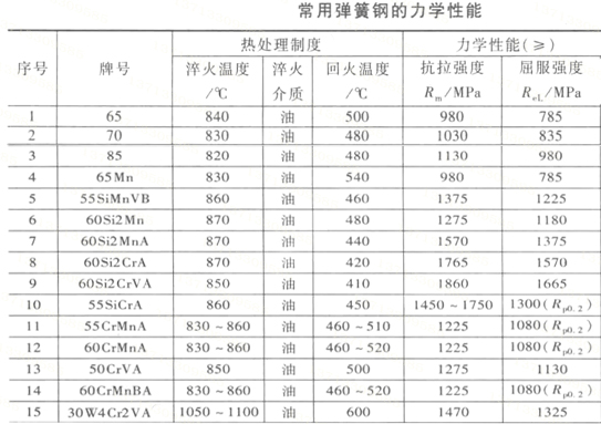 彈簧工廠彈簧屈服極限
