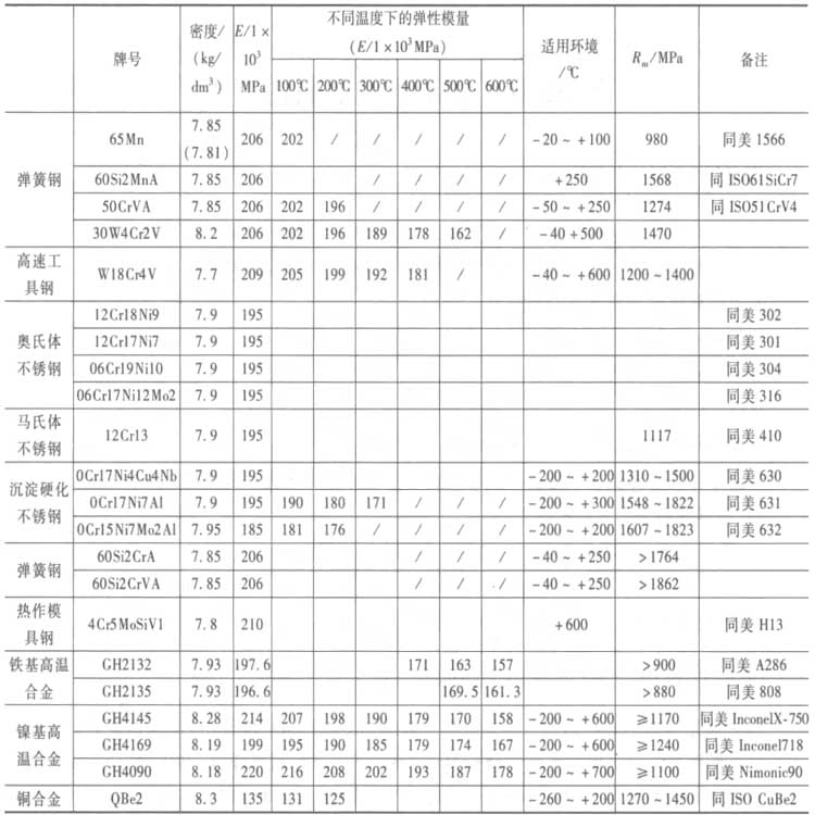 耐高溫彈簧