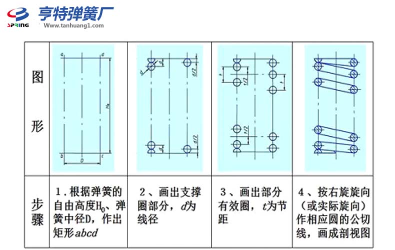 彈簧畫法