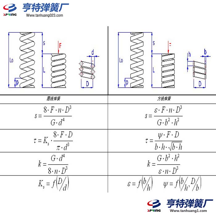 圓柱壓縮彈簧設計計算