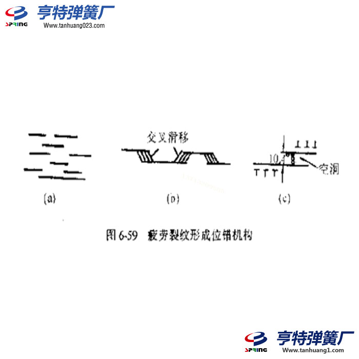 彈簧疲勞裂紋擴展的第一階段傳播機理