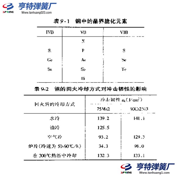 彈簧壽命斷裂 回火脆性