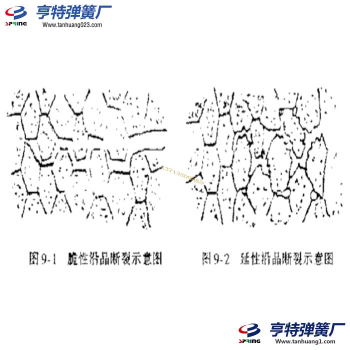 其他彈簧斷裂方法