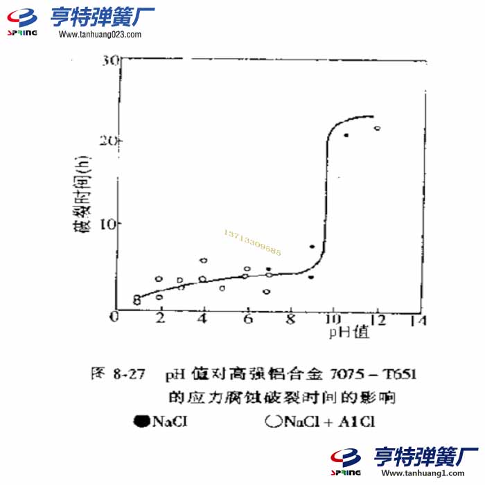 黃銅彈簧彈簧的應力腐蝕破裂