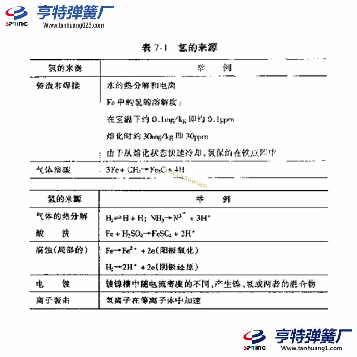 彈簧氫脆斷裂