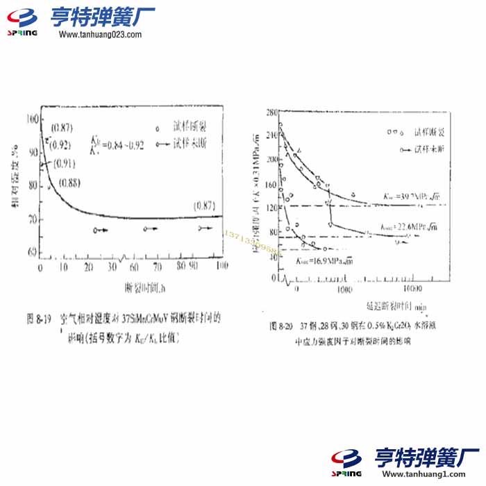 碳鋼材料和合金彈簧材料的應力蝕破裂