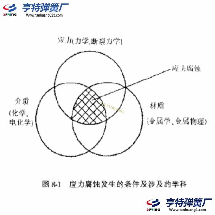 彈簧應力腐蝕破裂