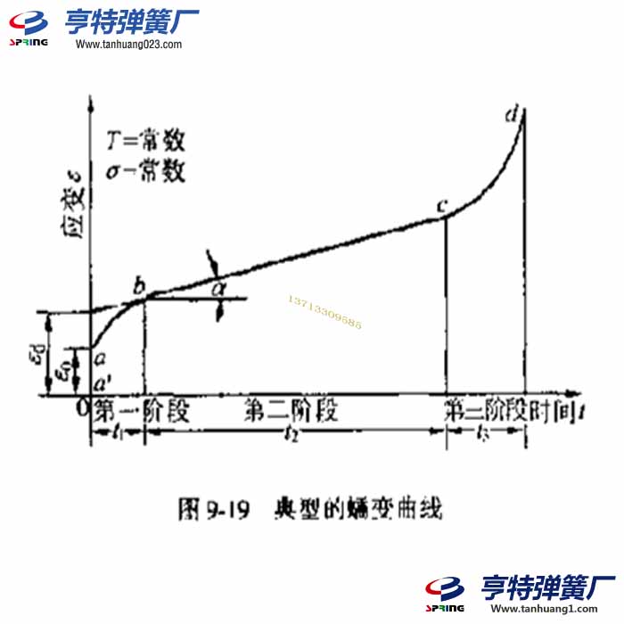 彈簧蠕變斷裂