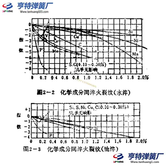 彈簧材質和淬火裂紋