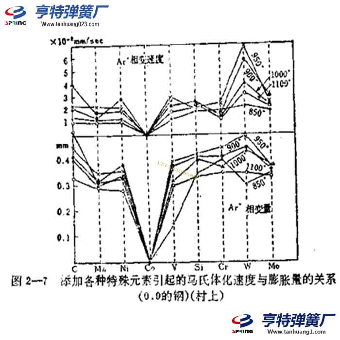 淬透性和淬火裂皺
