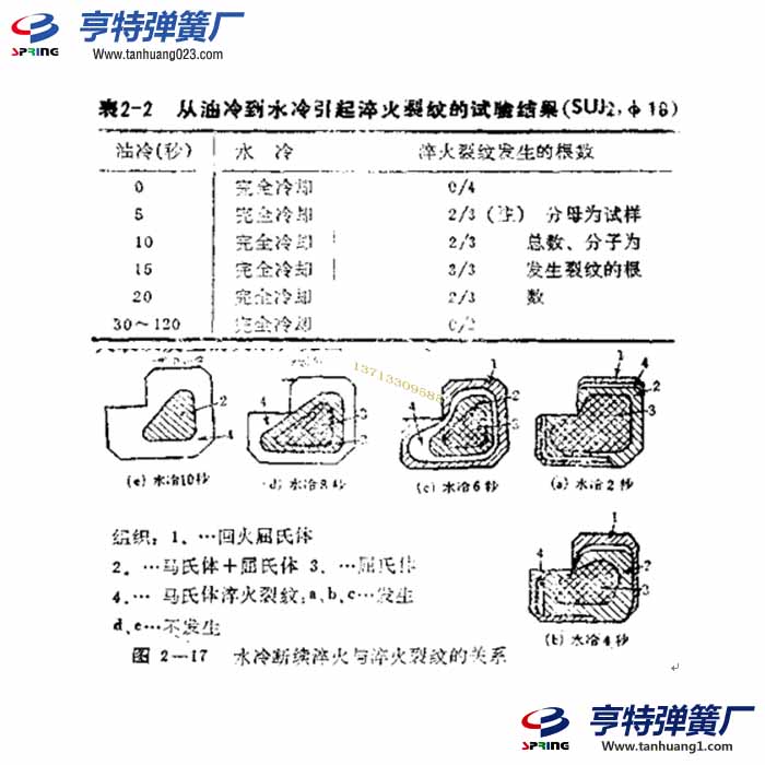 彈簧斷續淬火和淬火裂紋