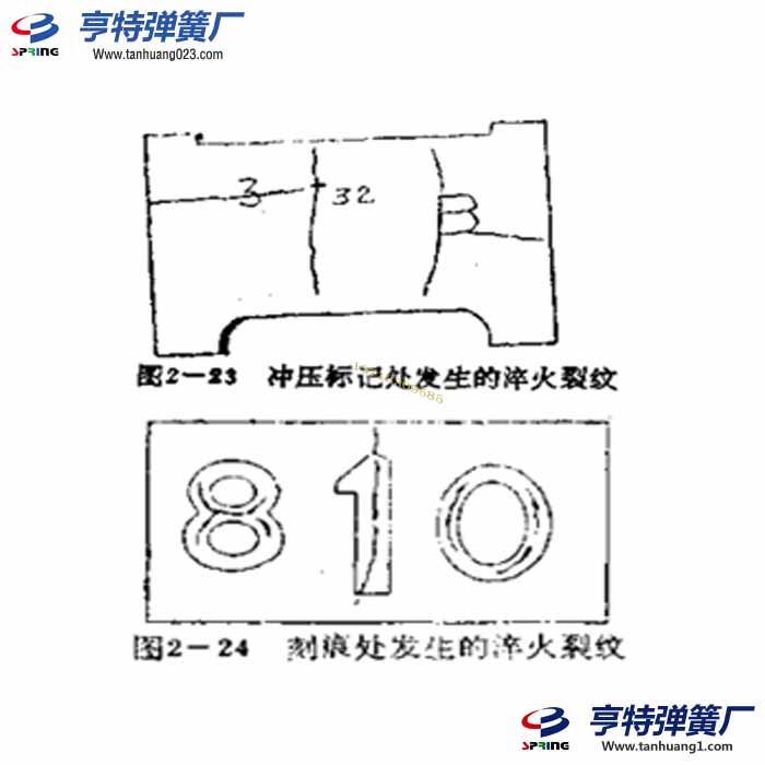 加熱爐和彈簧淬火裂紋