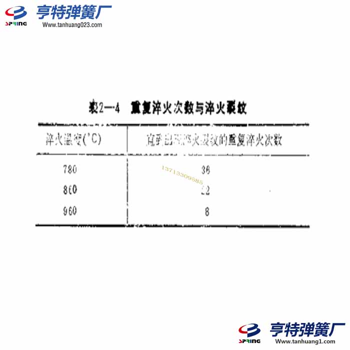 重復(fù)淬火和彈簧淬火裂紋