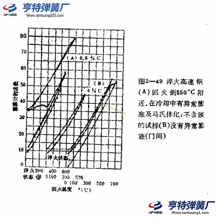 從回火溫度快速冷卻所引起的回火裂紋