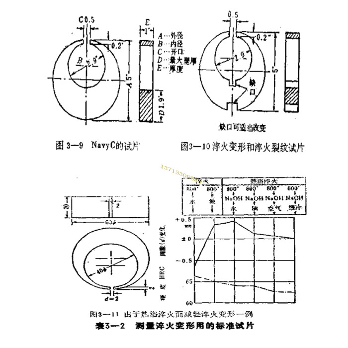 彈簧淬火變形的試驗方法
