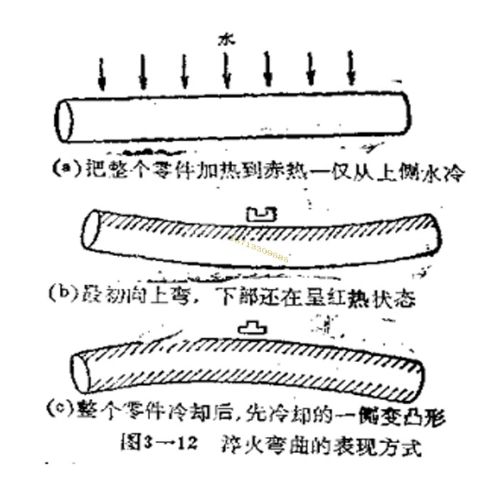 彈簧淬火彎曲是怎樣表現的