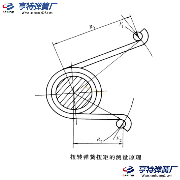 扭轉彈簧扭矩的檢測測量