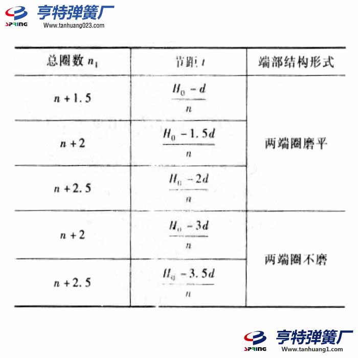 彈簧節距計算公式