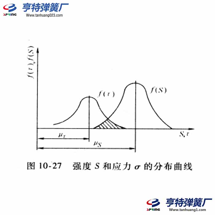 彈簧的概率設計